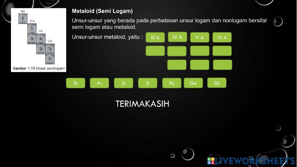 Sifat Kepriodikan Unsur