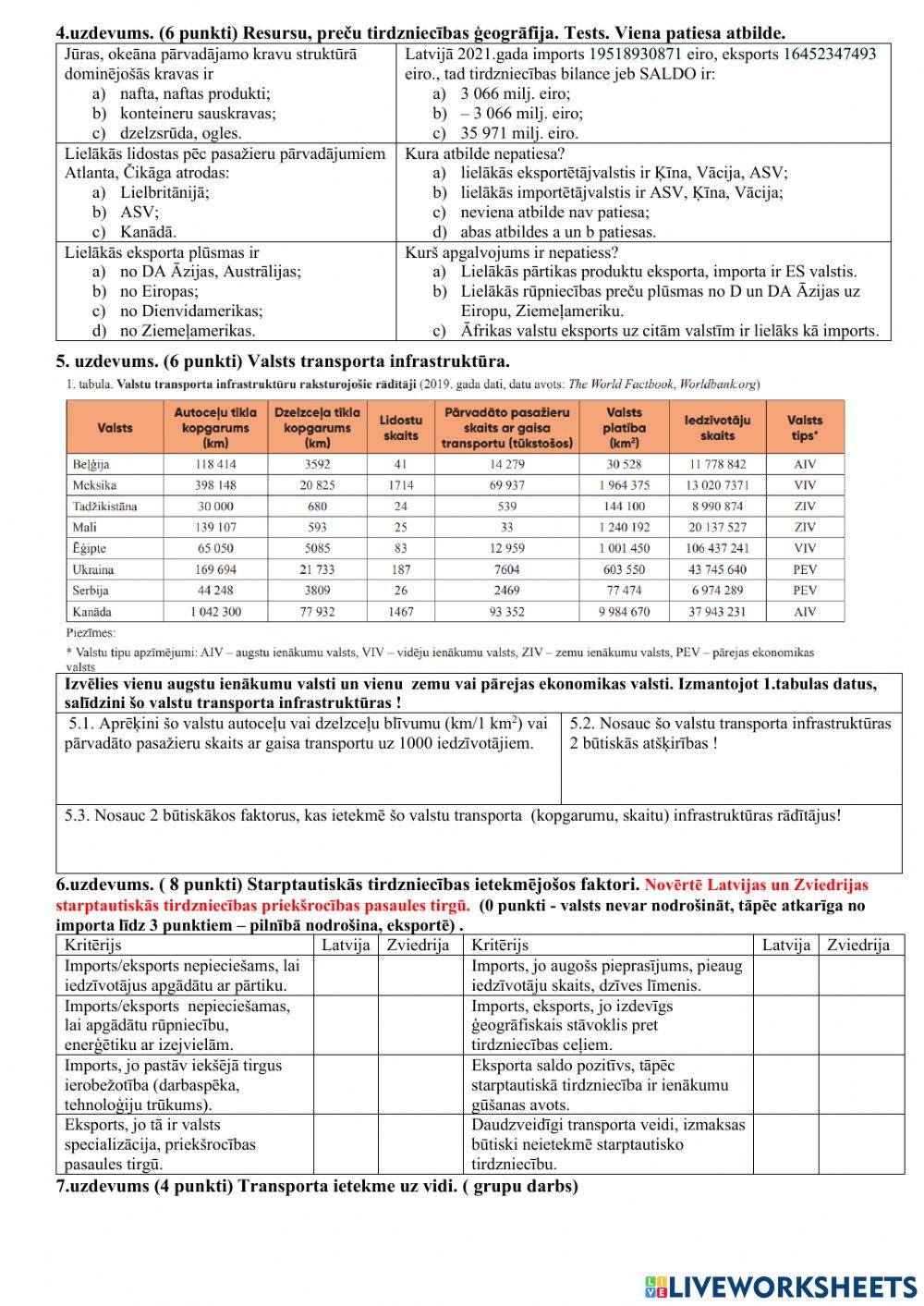 Starptautiskā tirdzniecība, transporta veidi.