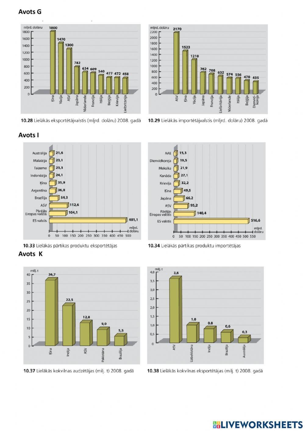 Starptautiskā tirdzniecība, transporta veidi.