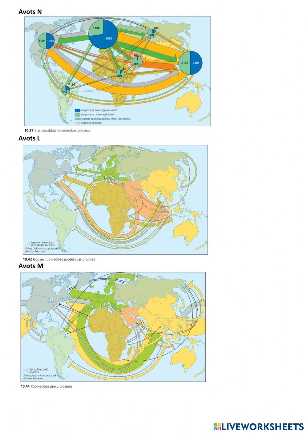 Starptautiskā tirdzniecība, transporta veidi.