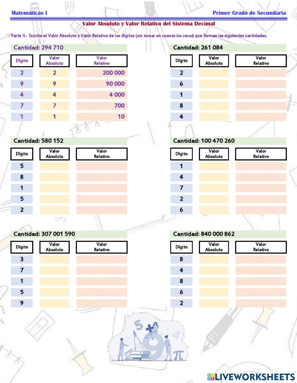 ESG127 Matemáticas 1 - Valor Absoluto y Valor Relativo del Sistema Decimal -