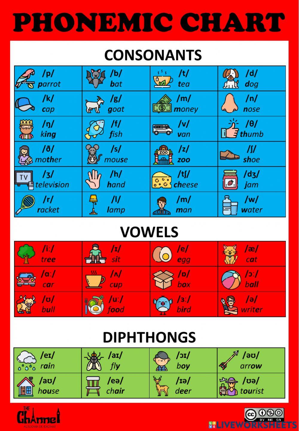 Phonemic chart