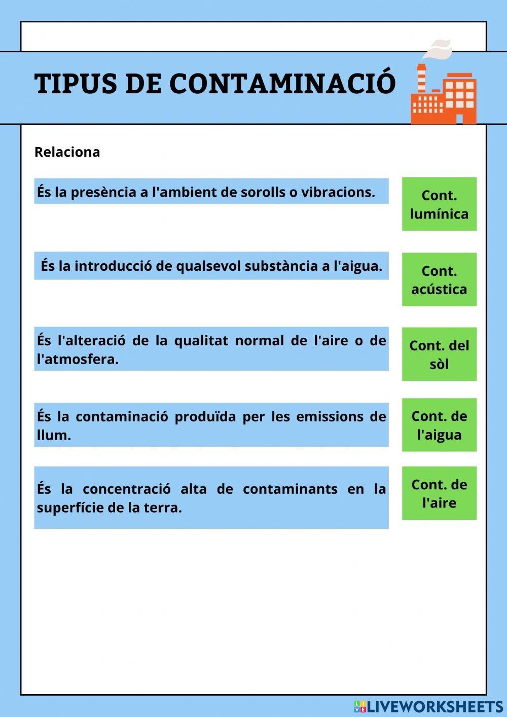 Tipus de contaminació adaptat