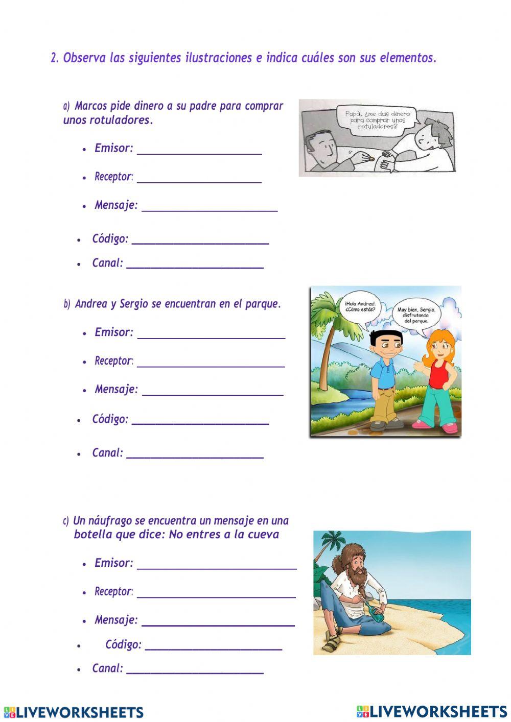 Elementos de la comunacion