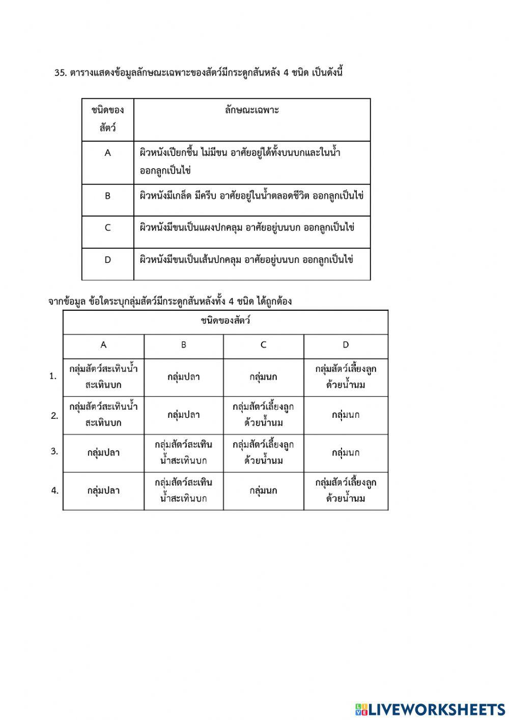O-net ป.6 วิทยาศาสตร์ชีวภาพ