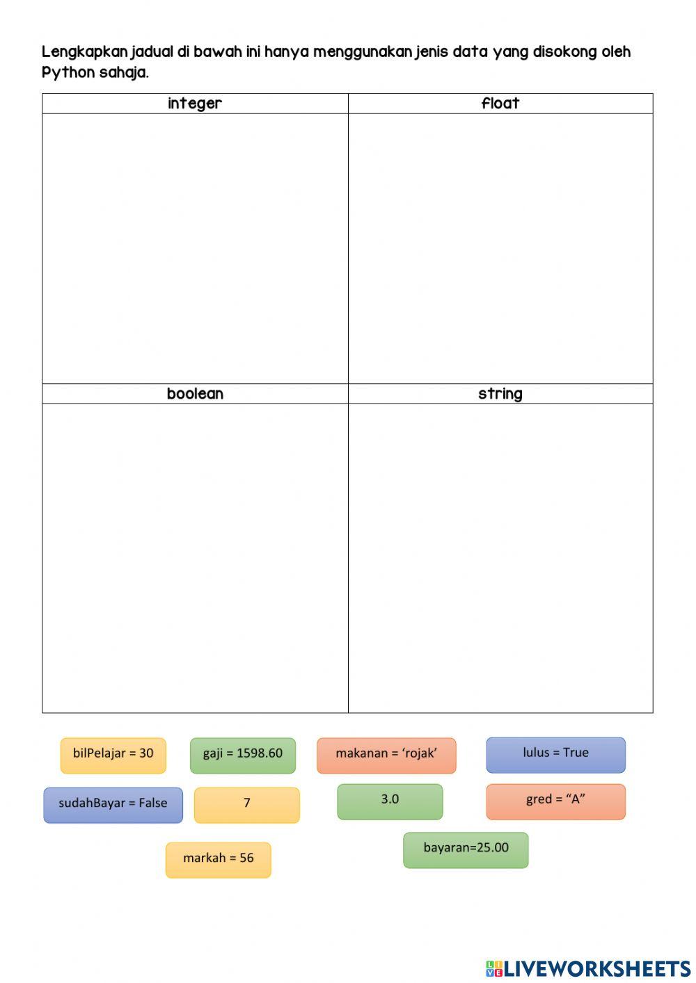 Jenis data Python worksheet | Live Worksheets