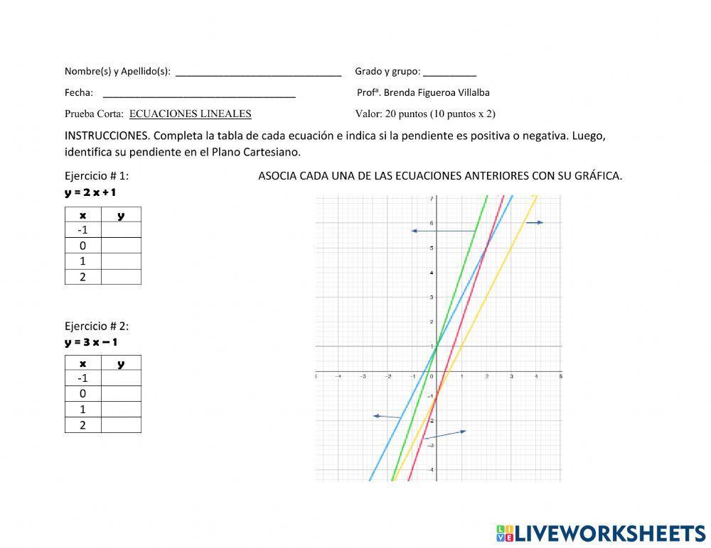 Ecuaciones lineales y su gráfica