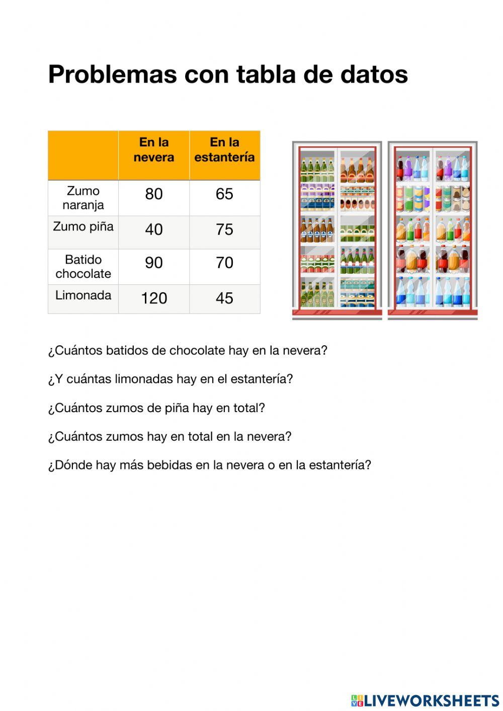 Problemas con tabla datos