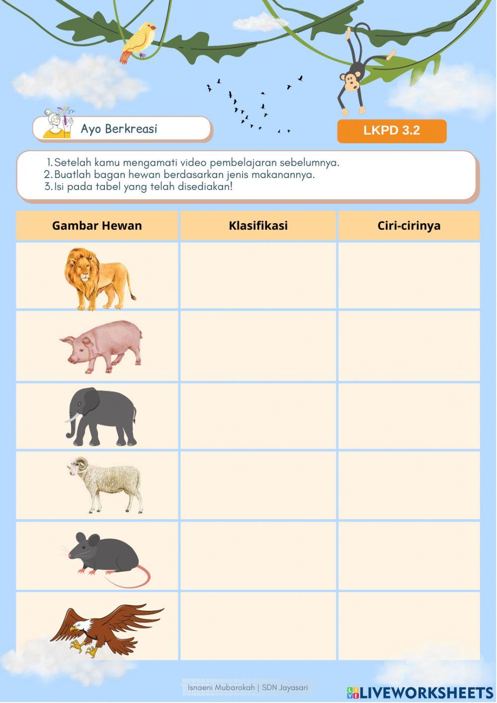 LKPD Kelas 5 Tema 5 Subtema 1 Ekosistem