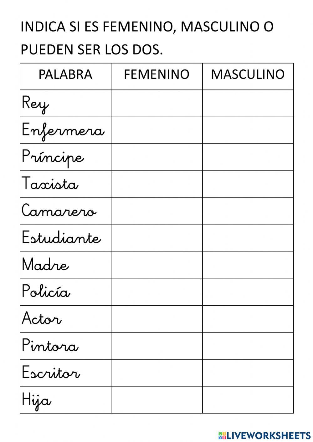 El Género de las Personas