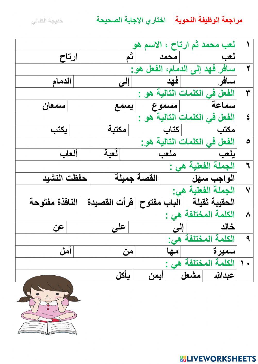 مراجع أنواع الكلام