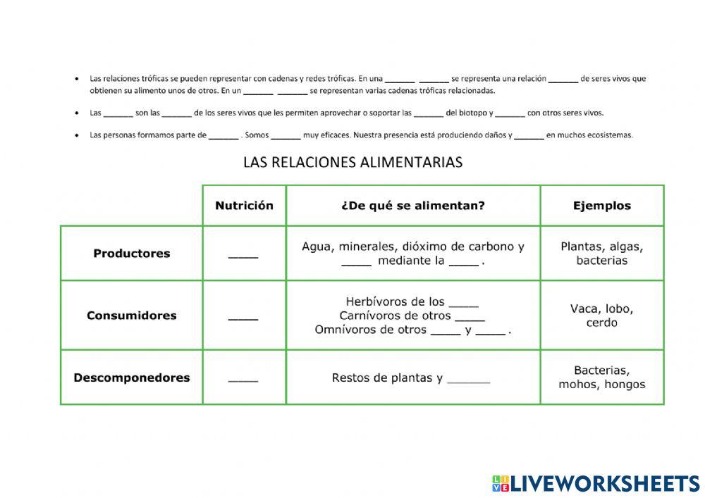 Los seres vivos en su medio. Las relaciones alimentarias. Las características de los vertebrados