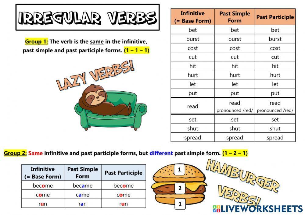 Irregular Verbs in Groups with Funny Names