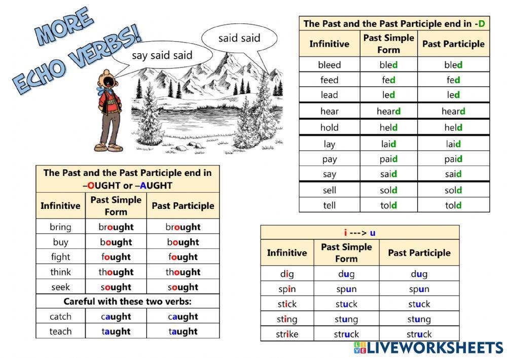 Irregular Verbs in Groups with Funny Names
