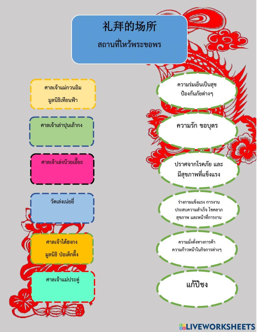 สถานที่ไหว้พระขอพร