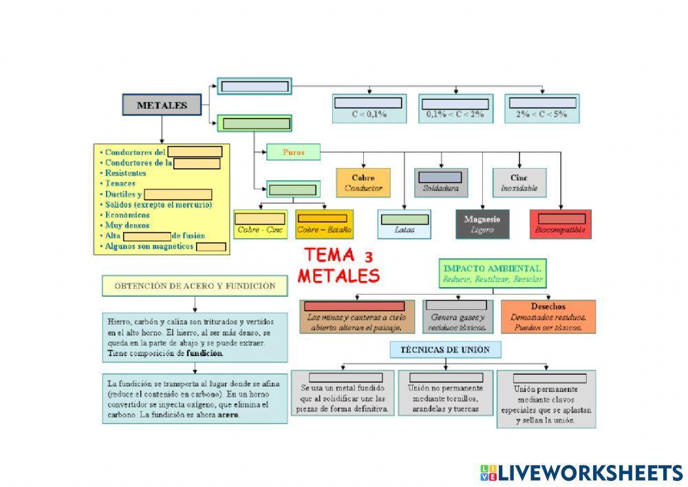 Mapa conceptual los metales