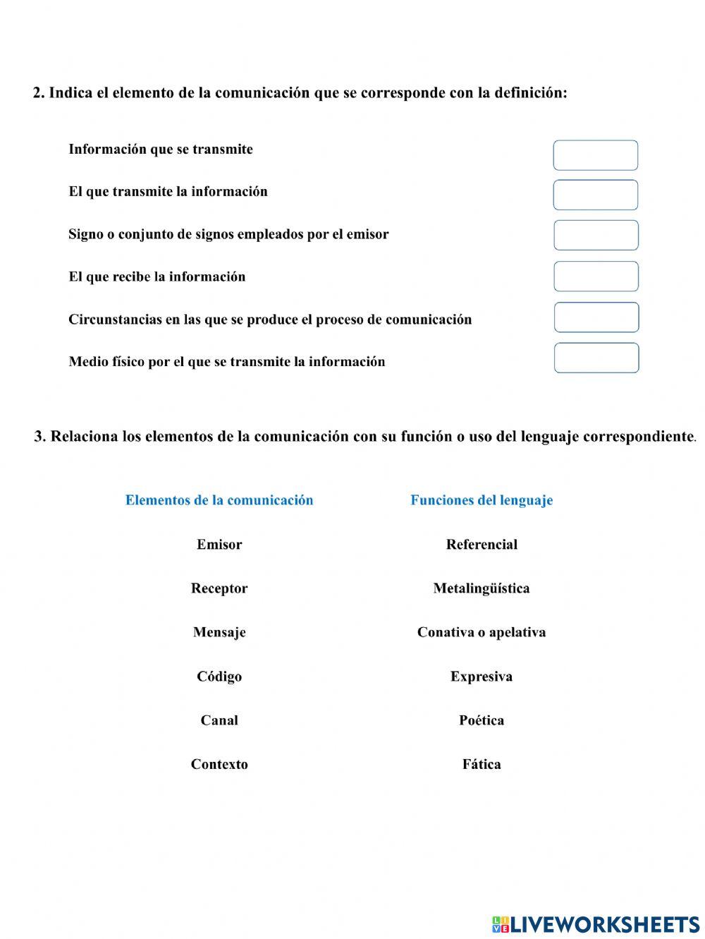 La comunicación. Elementos. Funciones