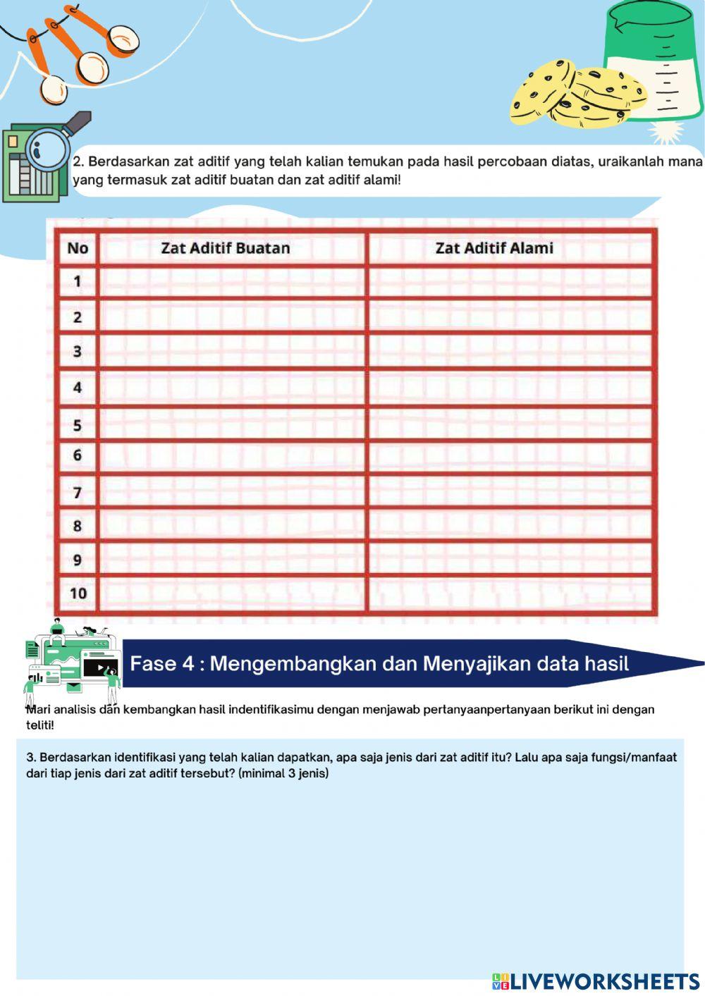 LKPD zat aditif