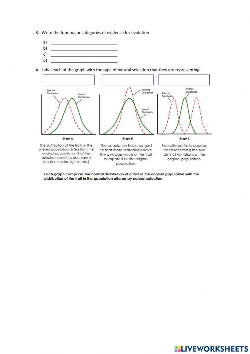 Principles of evolution and natural selection