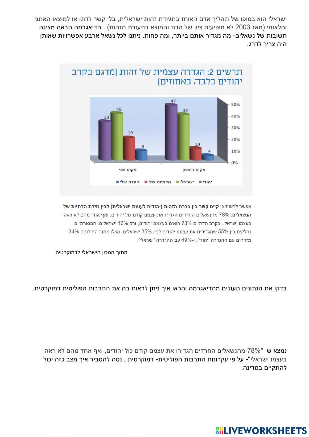 תרבות דמוקרטית פוליטית
