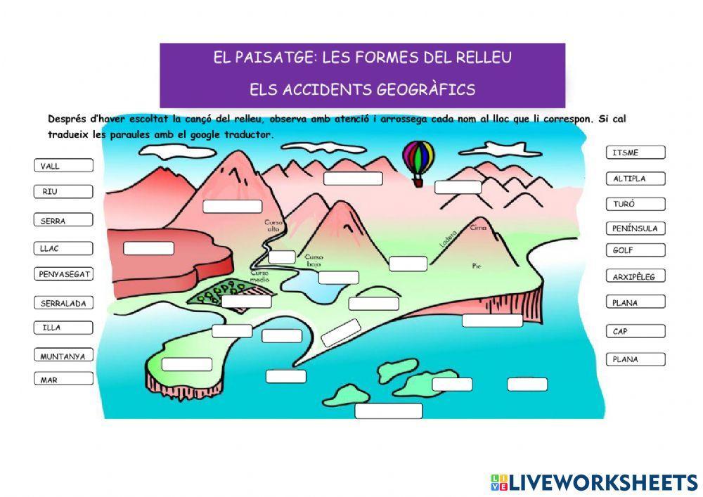 Les formes de relleu