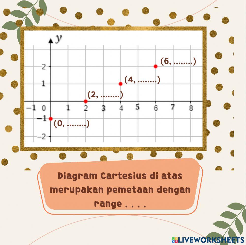 Soal pemetaan dan korespondensi