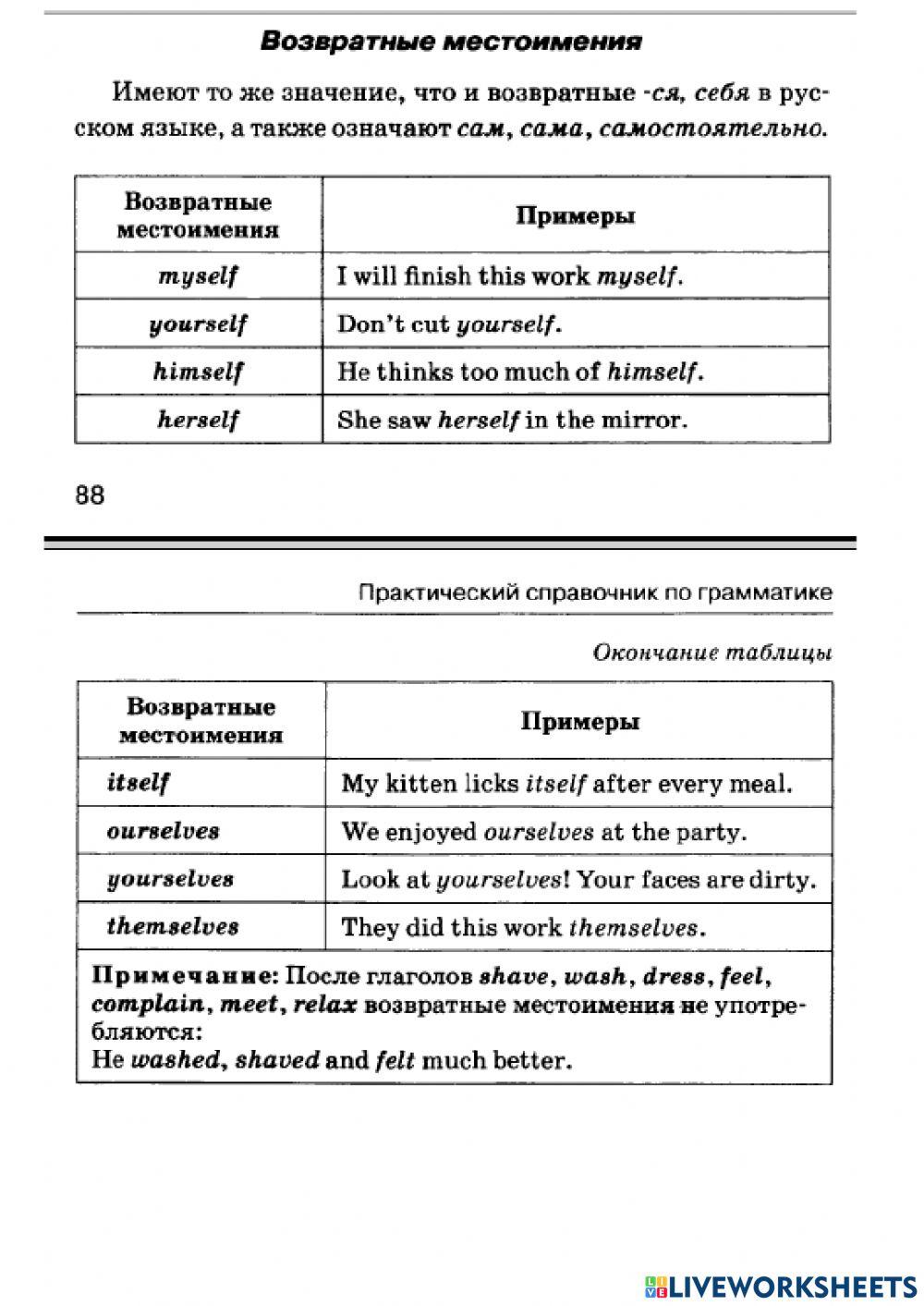 PERSONAL, POSSESSIVE AND REFLEXIVE PRONOUNS