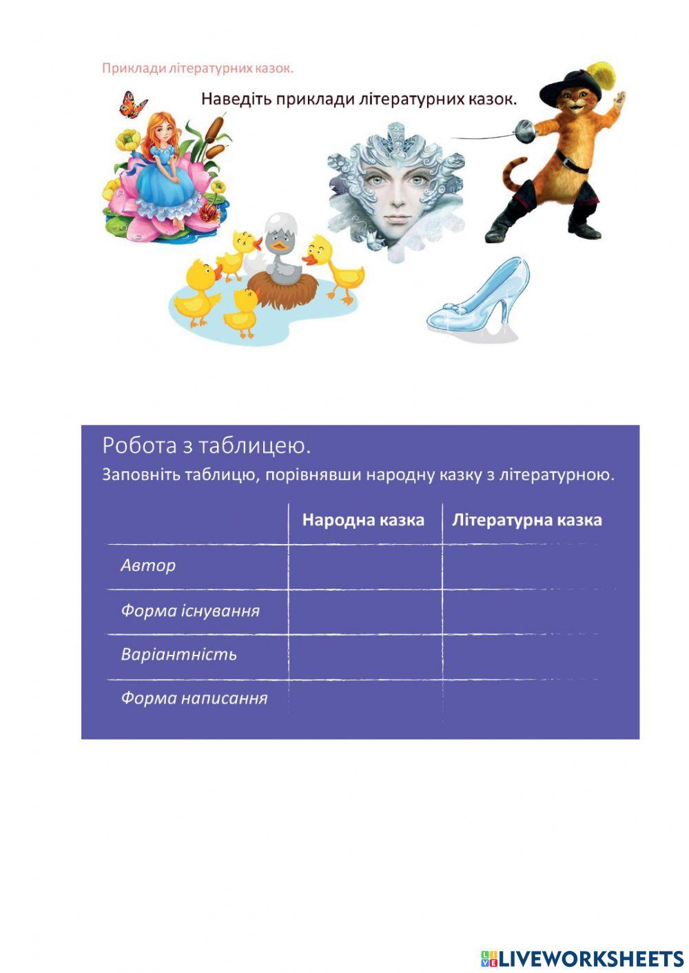 Літературна казка worksheet | Live Worksheets