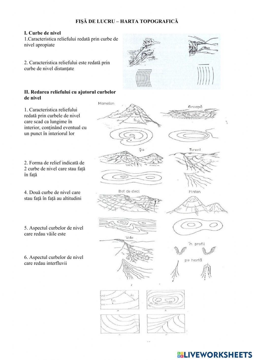 Harta topografică 2