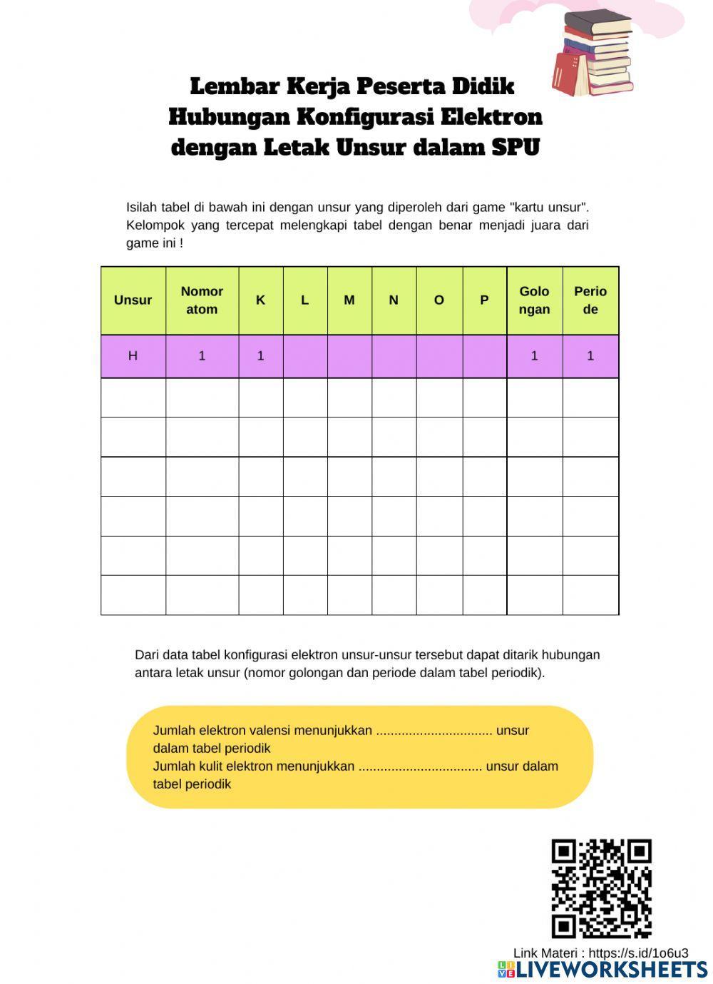 LKPD Konfigurasi Elektron dan Letak Unsur