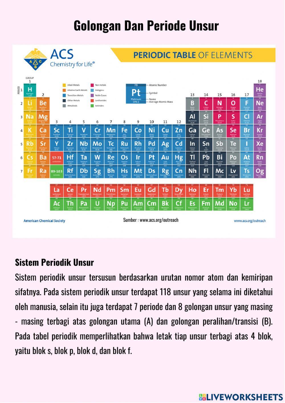 Sistem Periodik Unsur Bagian VI