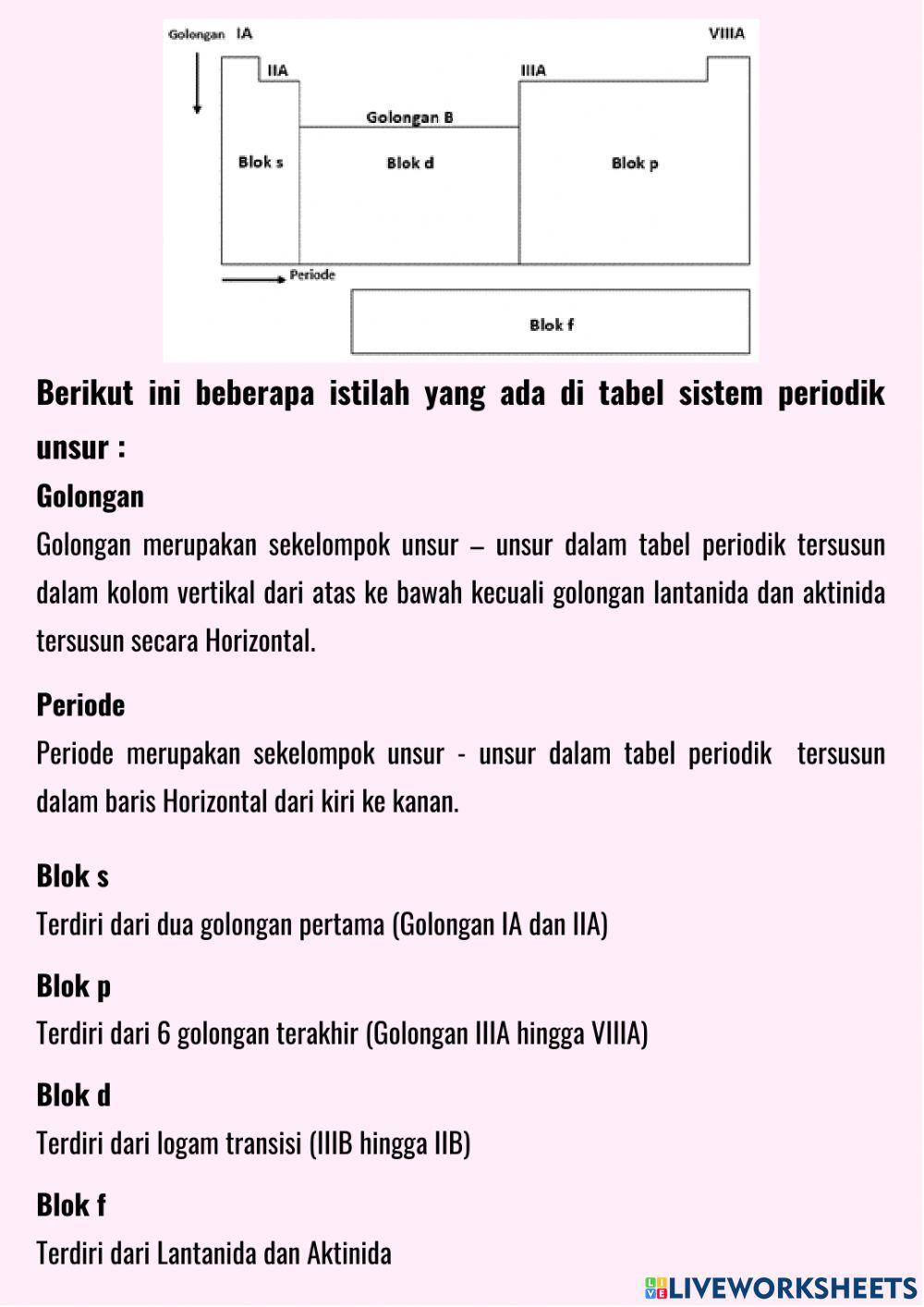 Sistem Periodik Unsur Bagian VI