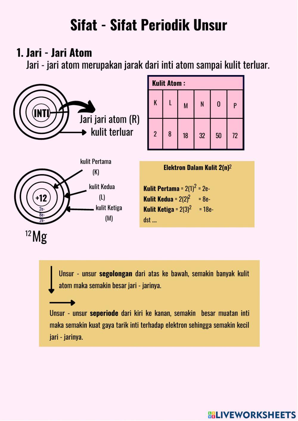 Sistem Periodik Unsur Bagian VI