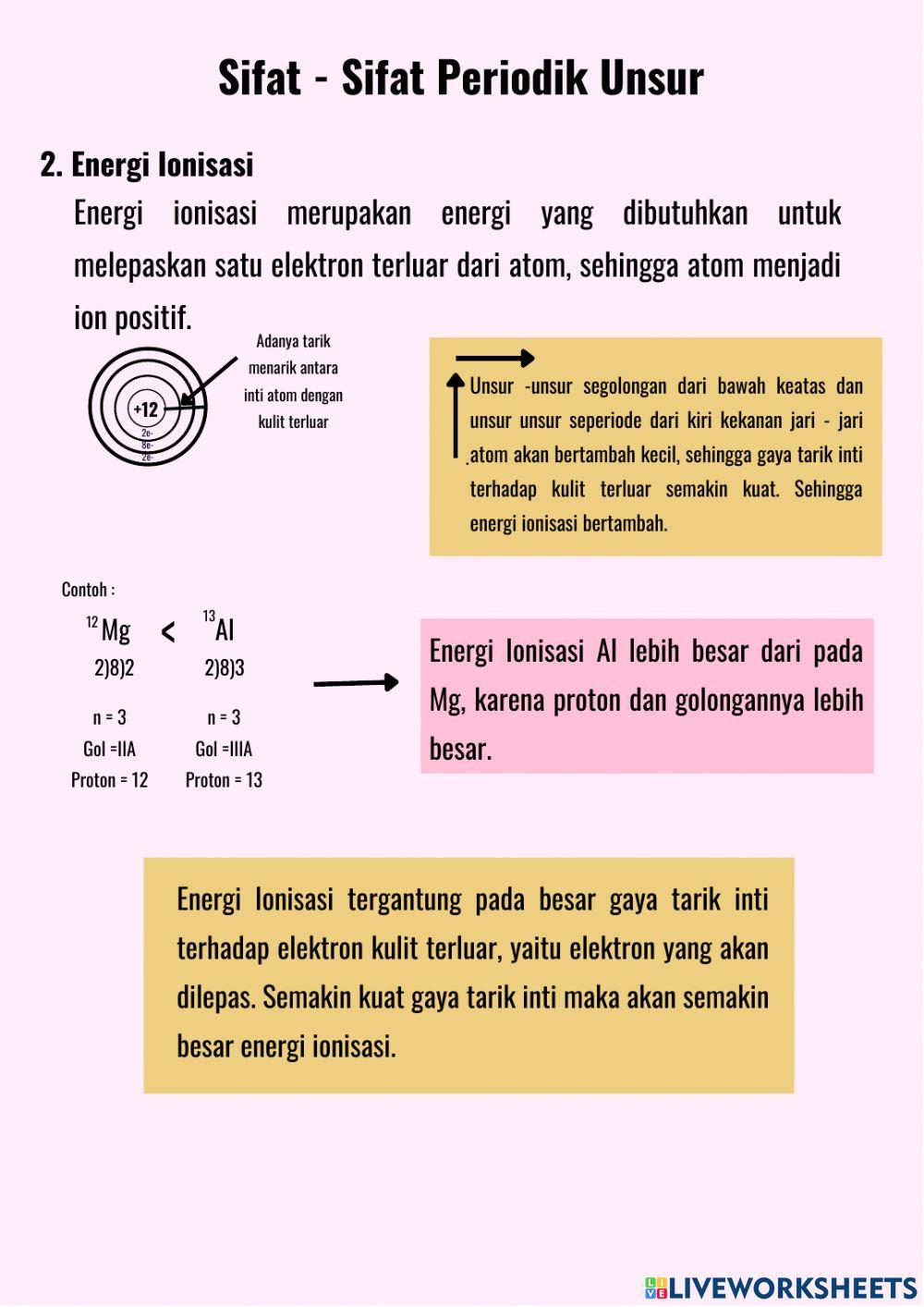 Sistem Periodik Unsur Bagian VI