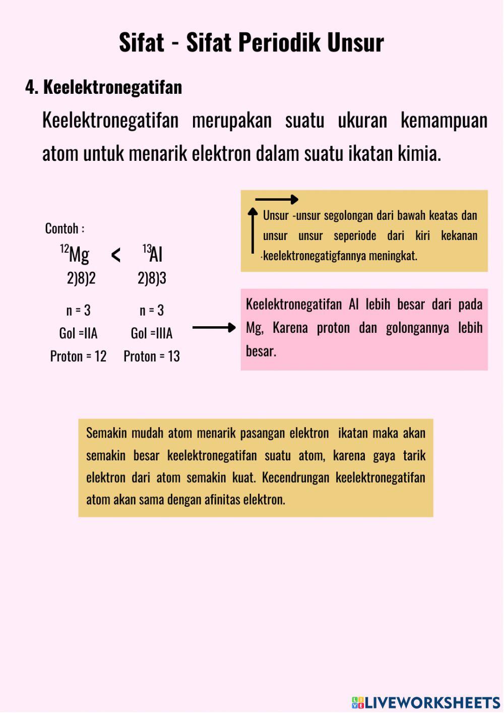 Sistem Periodik Unsur Bagian VI