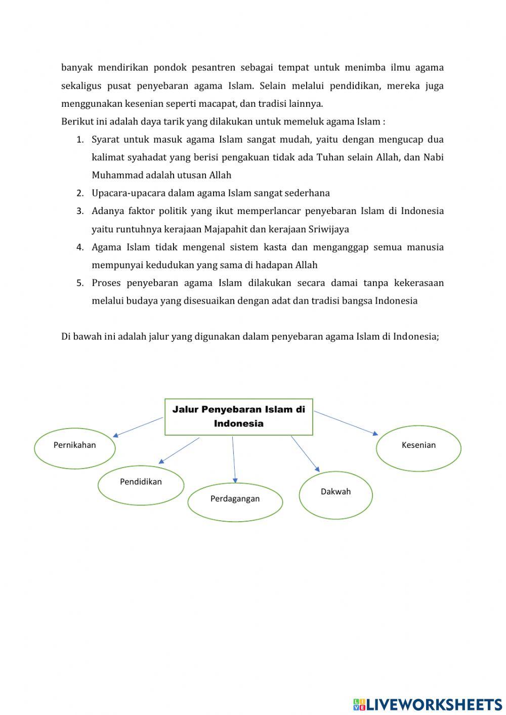 Masuknya Islam ke Indonesia