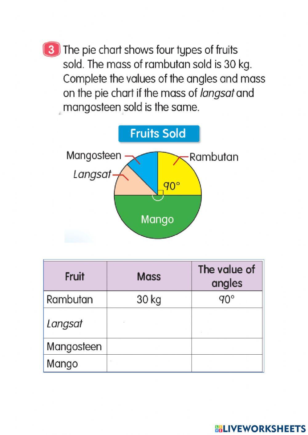 pie chart year 6