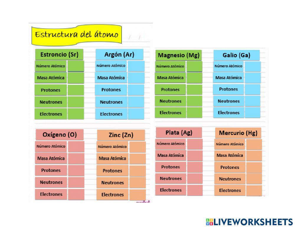 Estructura del Átomo
