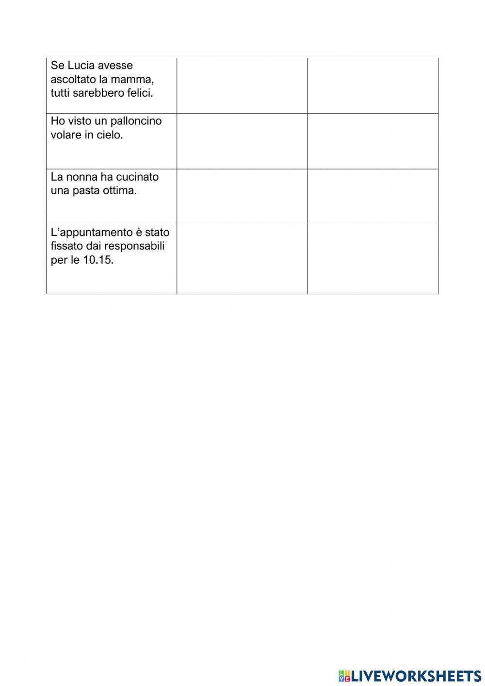 Verbi attivi e passivi