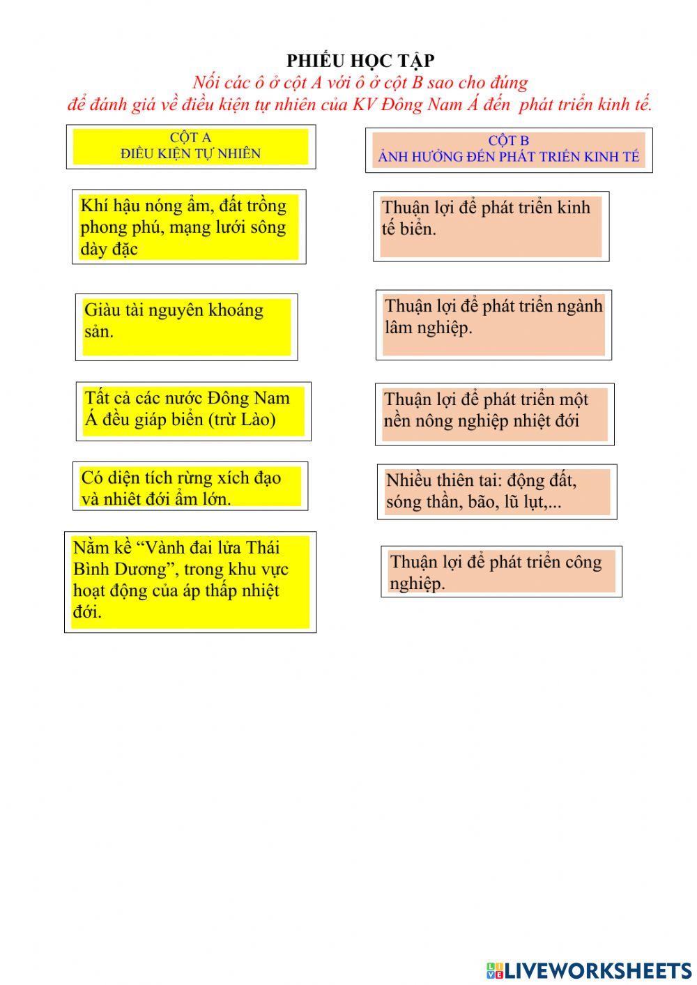 Khu vực Đông Nam Á