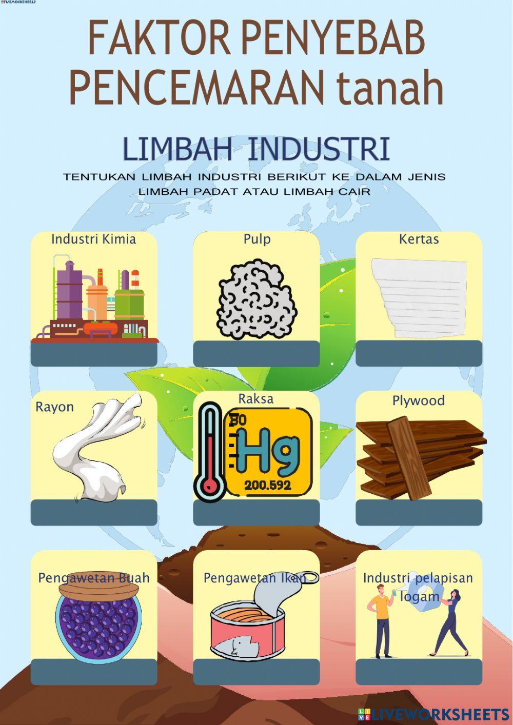 LKPD Pencemaran Tanah
