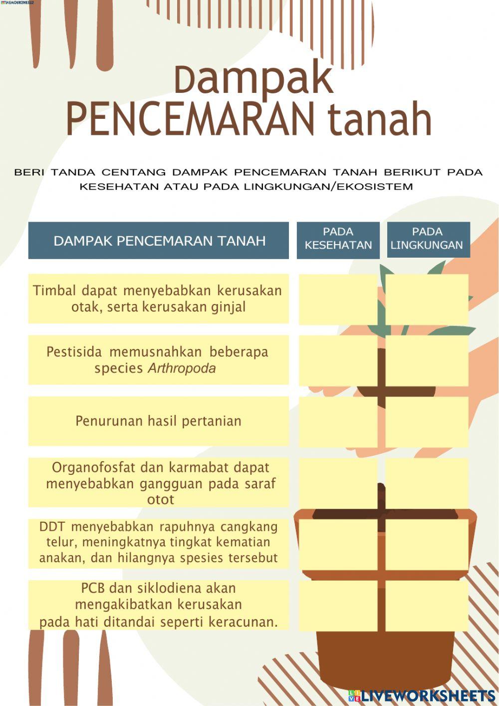 LKPD Pencemaran Tanah