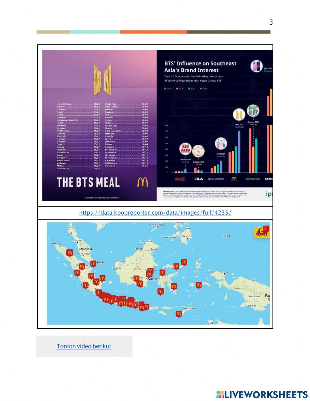 Globalisasi Ekonomi Jaringan Informasi