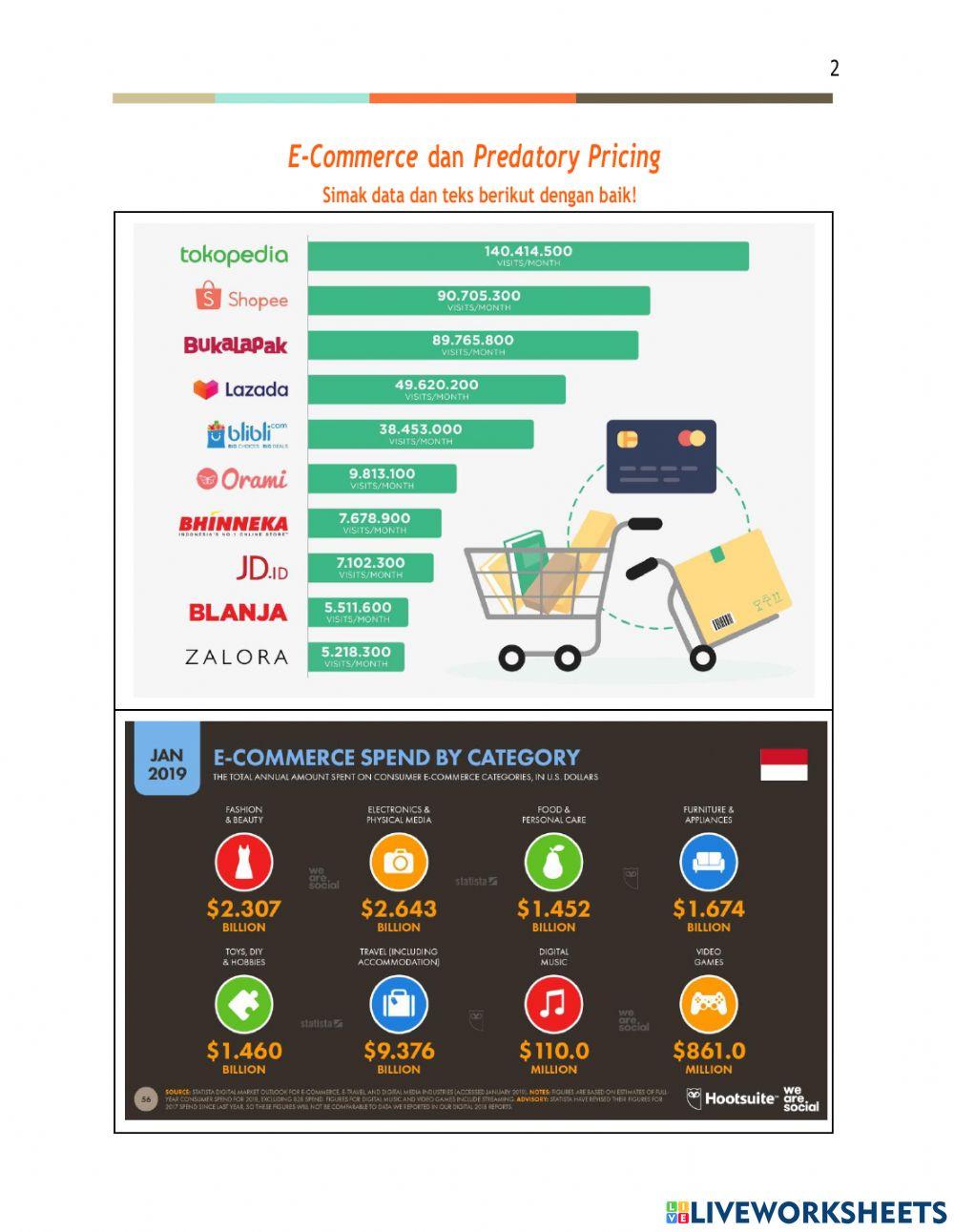 Globalisasi Ekonomi E commerce