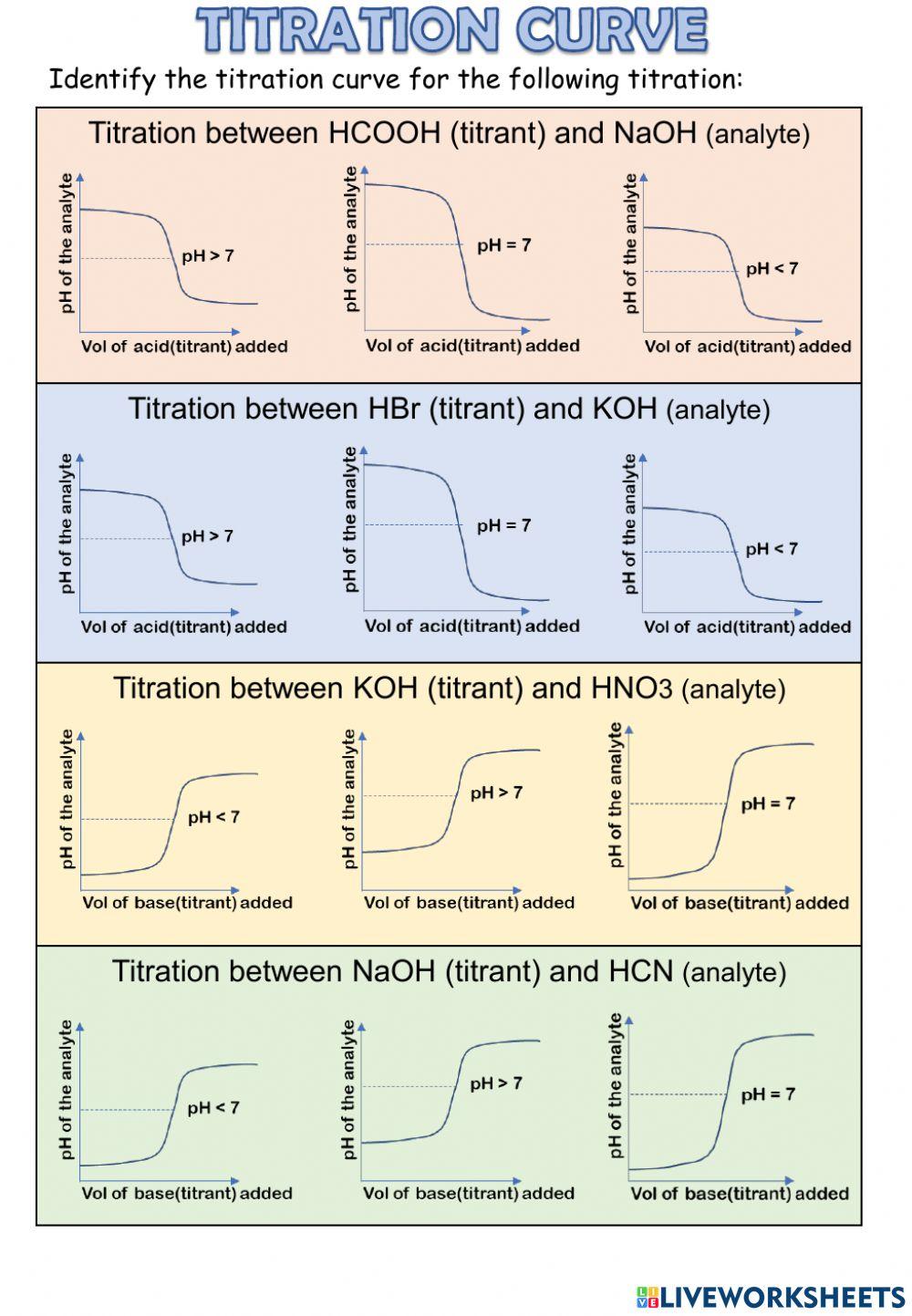 Acid-base titrations Acid-base titrations
