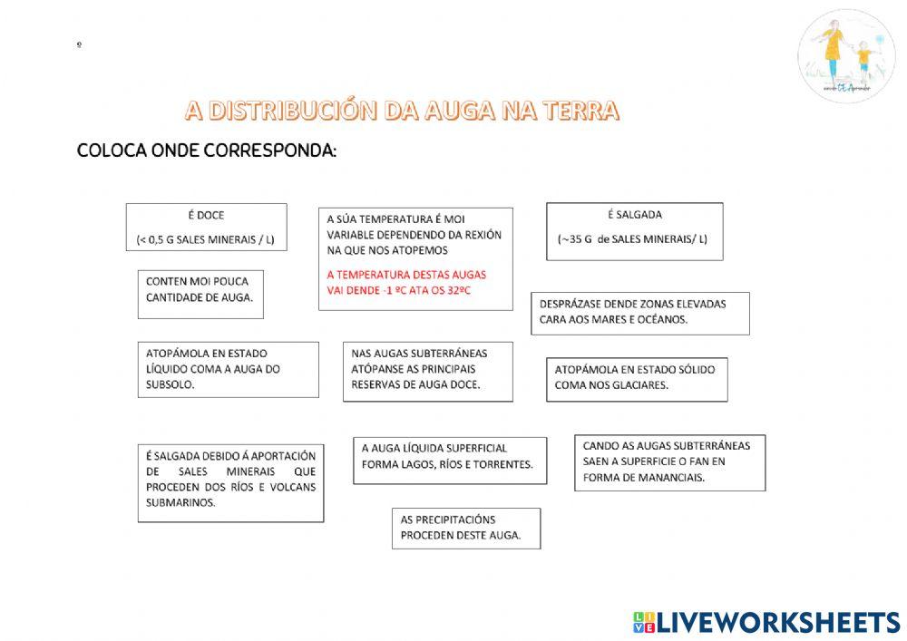 A distribución do auga na terra