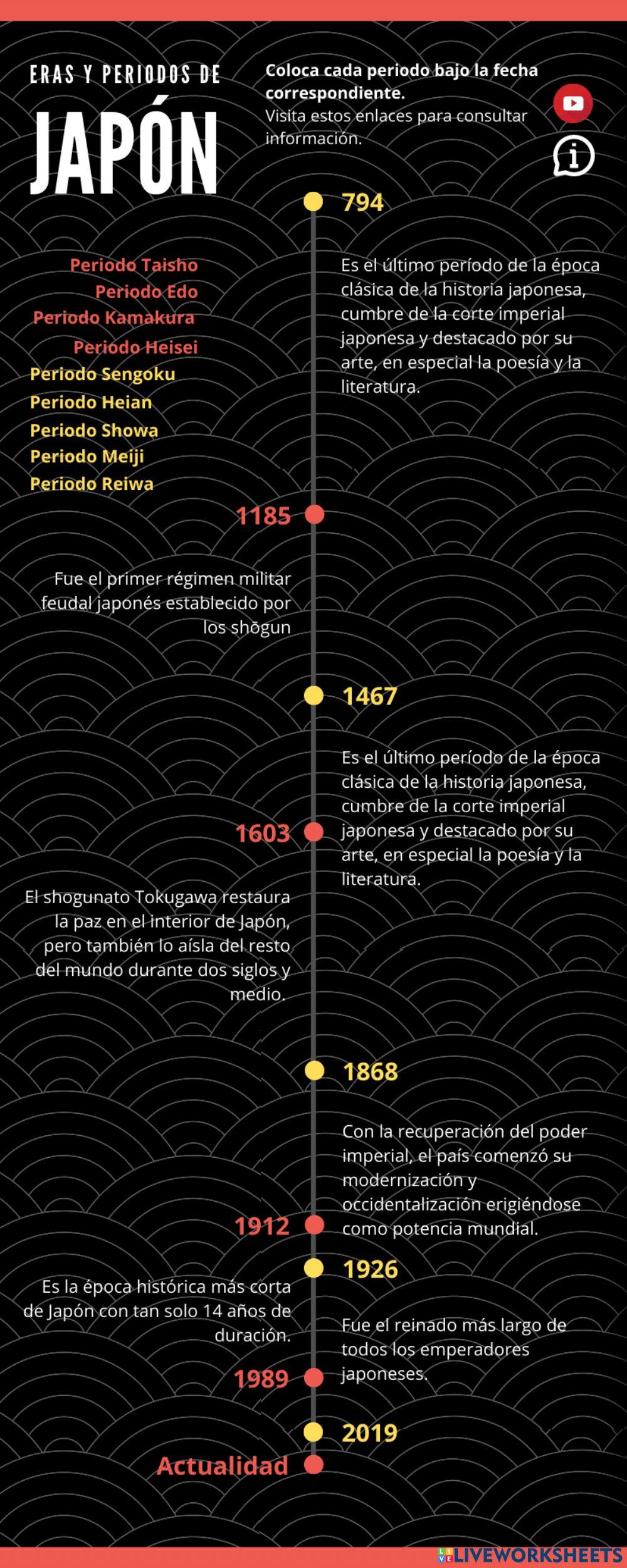 Eras y periodos de Japón