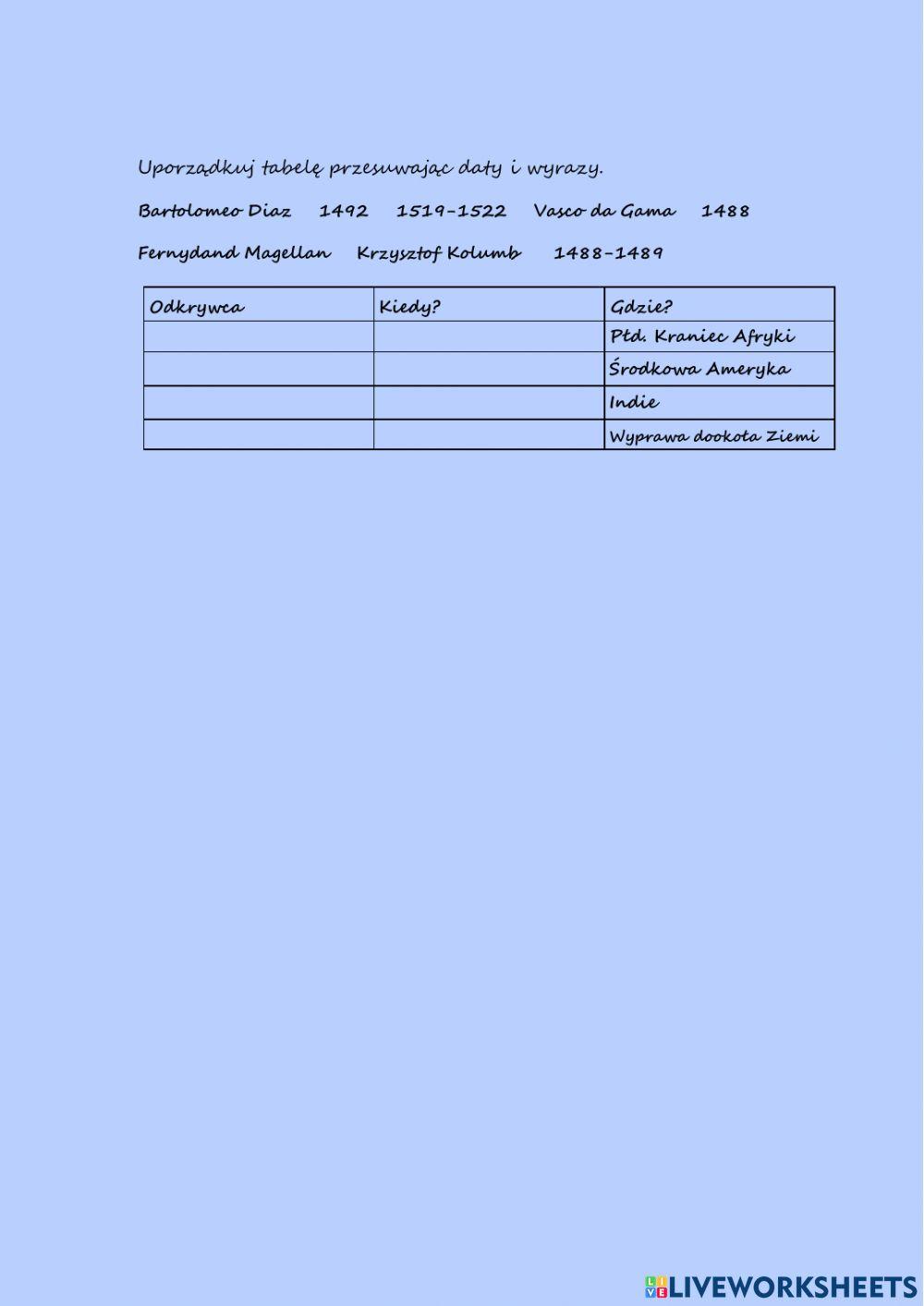 Przyczyny Wielkich Odkryć Geograficznych
