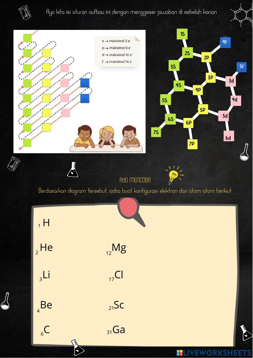 Konfigurasi elektron dan bilangan kuantum