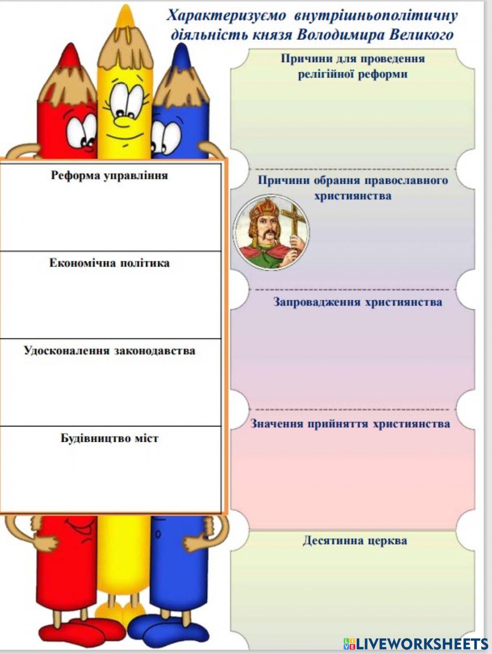 Внутрішня політика Володимира Великого